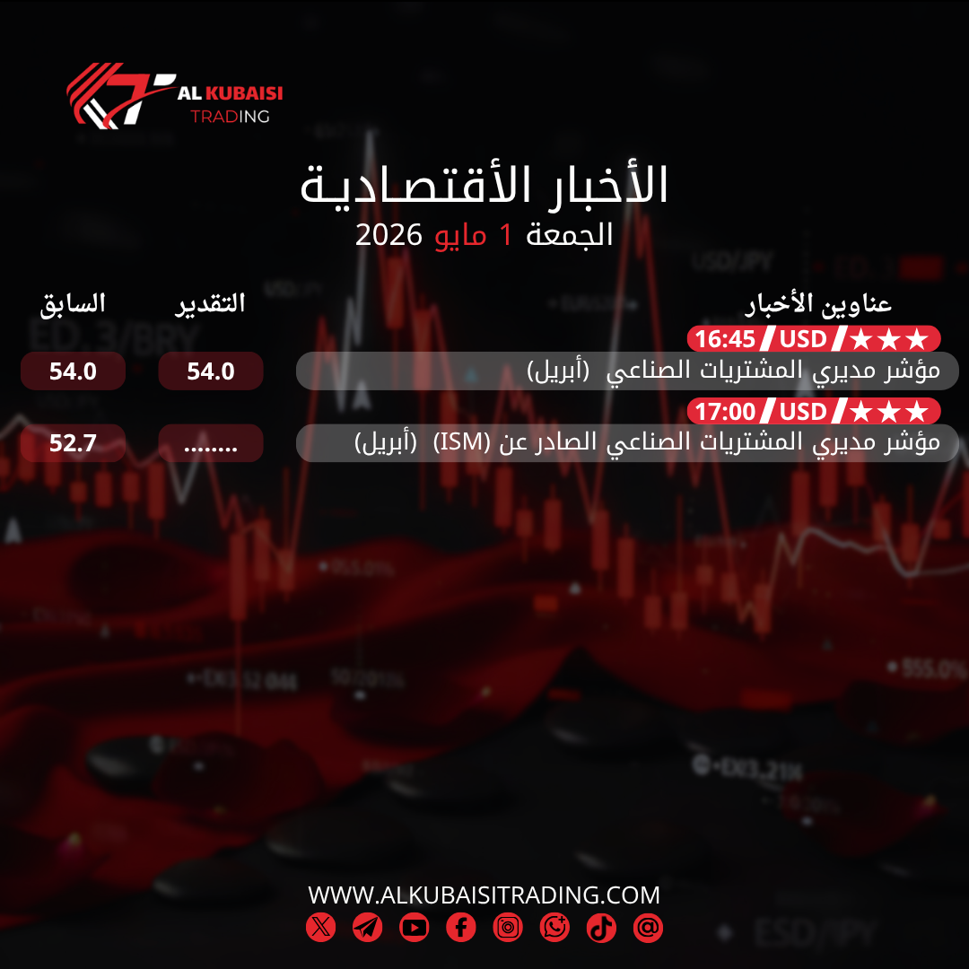 الأخبار الأقتصادية يوم الجمعة 1 مايو 2026