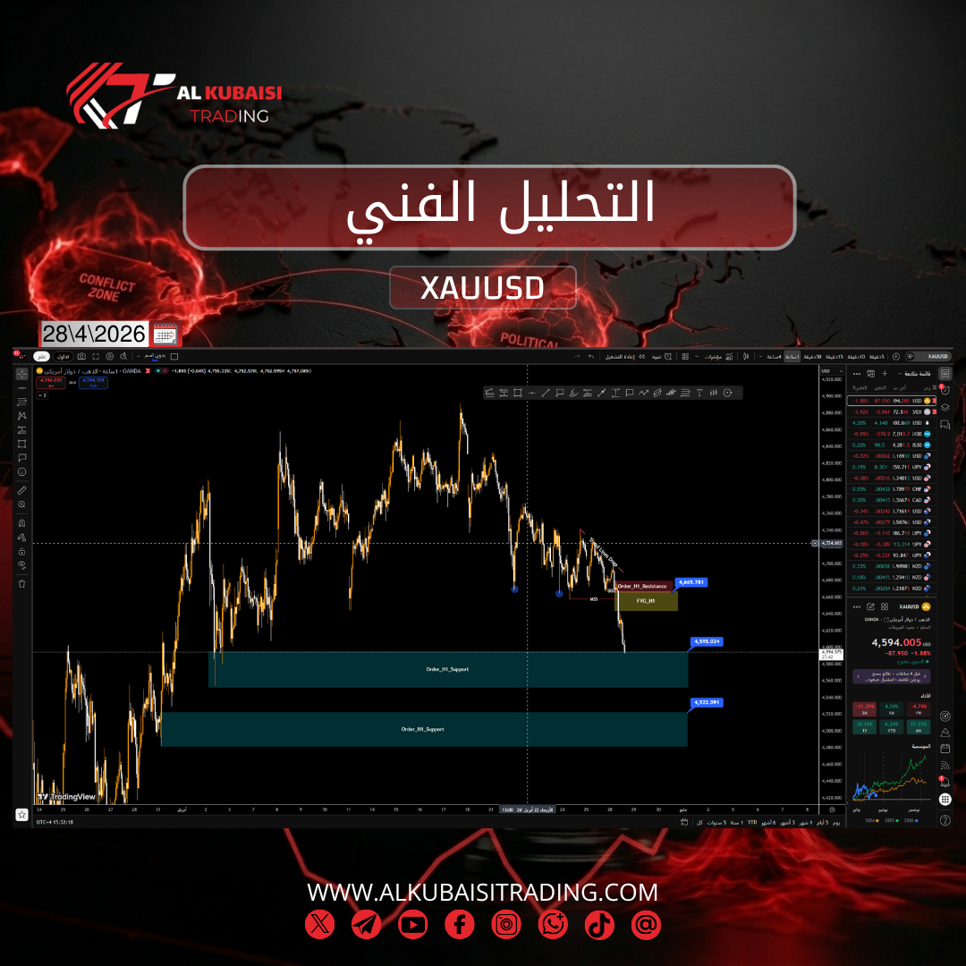 التحليل الفني للذهب يوم الثلاثاء 28 أبريل 2026