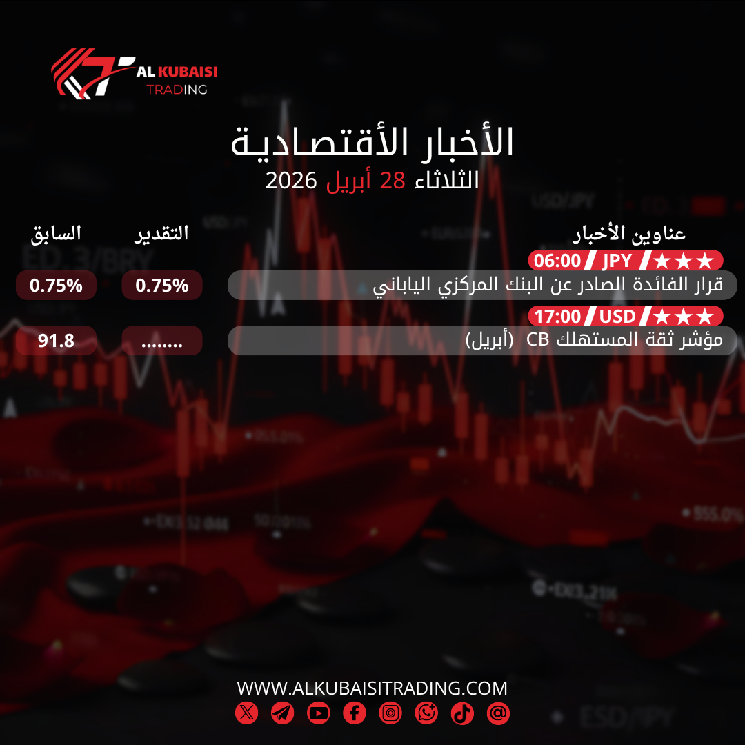 الأخبار الأقتصادية يوم الثلاثاء 28 أبريل 2026