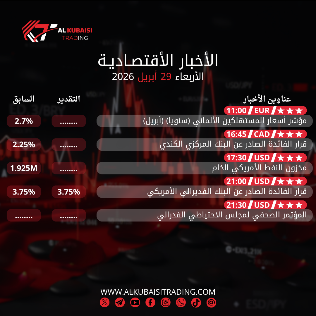 الأخبار الأقتصادية يوم الأربعاء 28 أبريل 2026