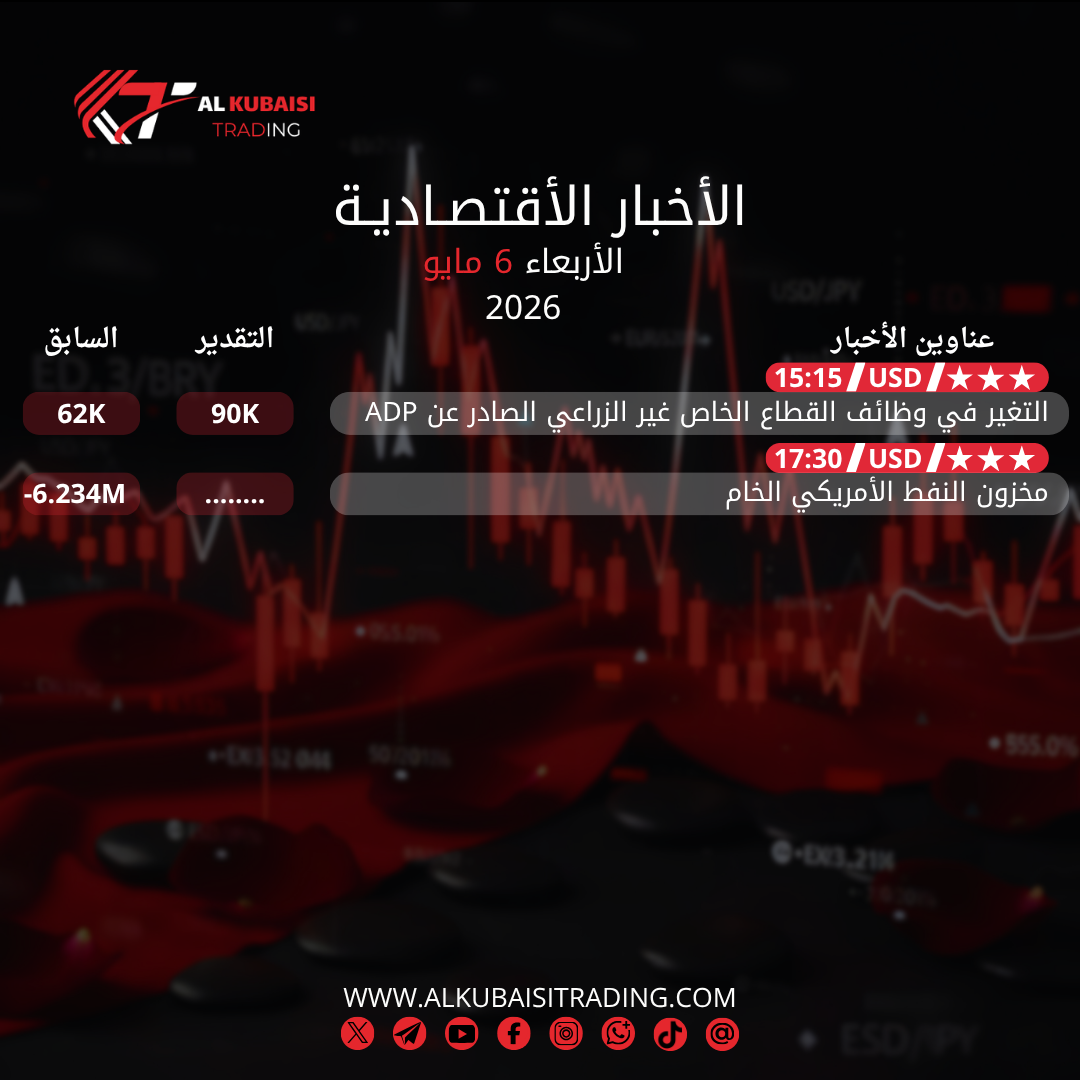 الأخبار الأقتصادية ليوم الأربعاء 6 مايو 2026