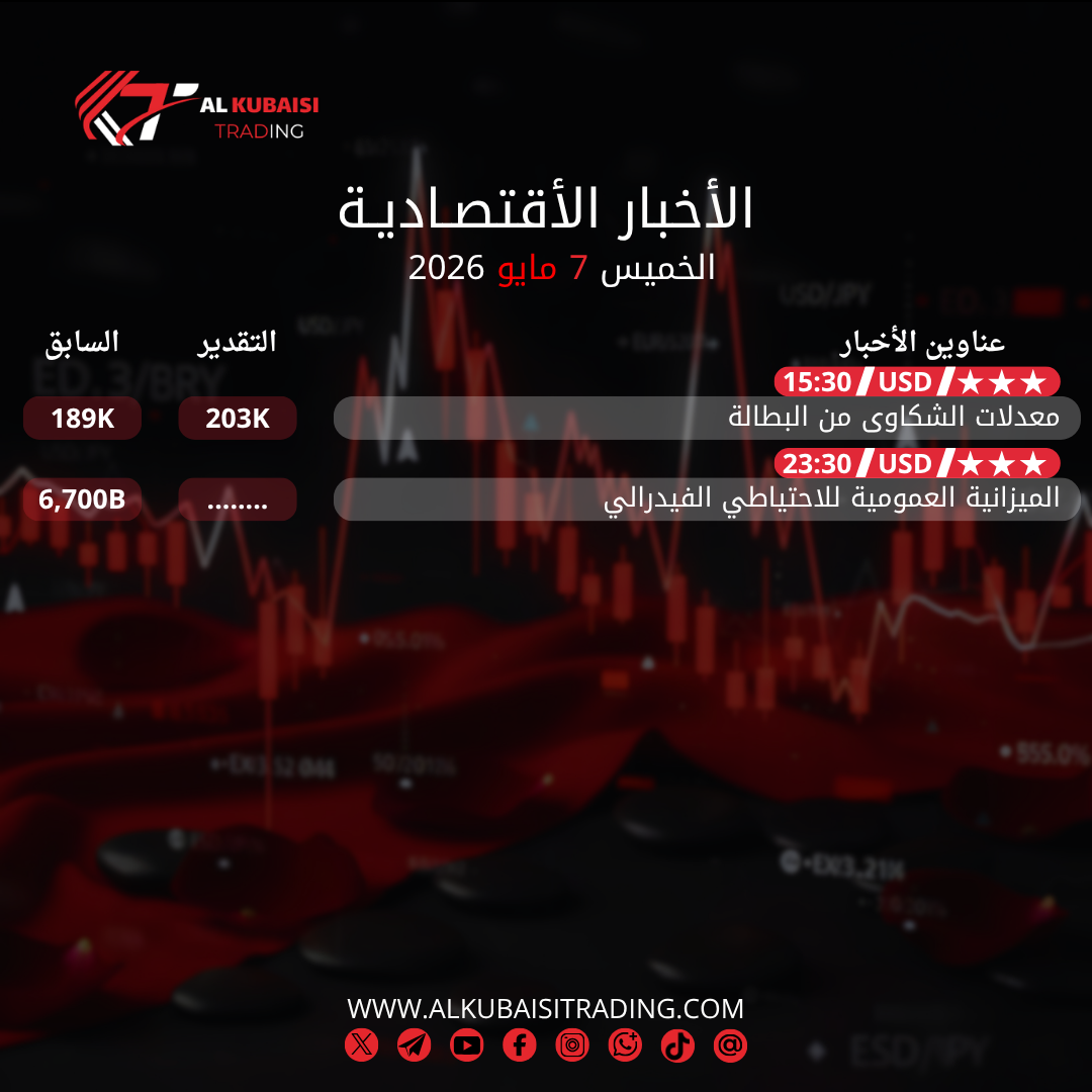 الأخبار الأقتصادية يوم الخميس 7 مايو 2026