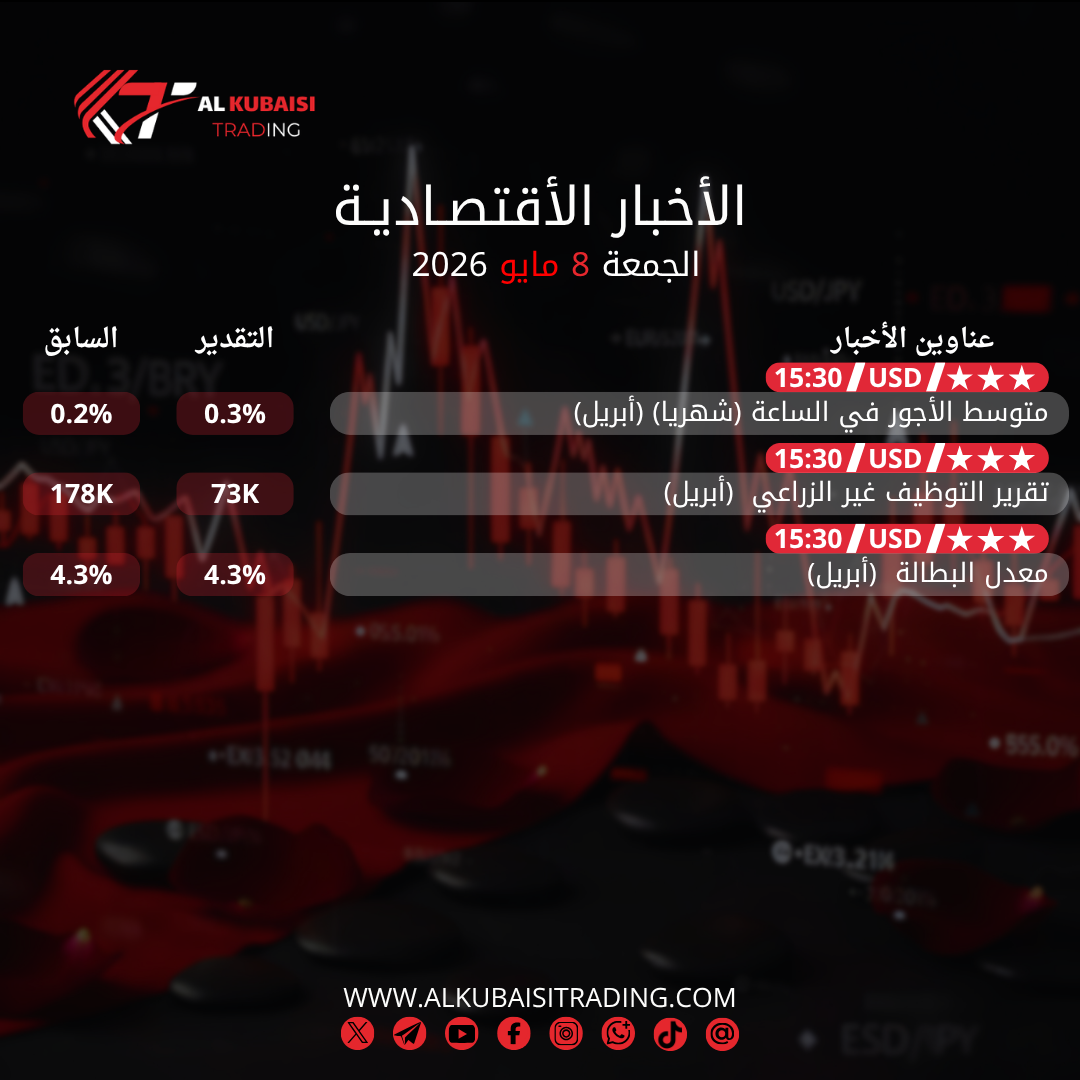 الأخبار الأقتصادية يوم الجمعة 8 مايو 2026